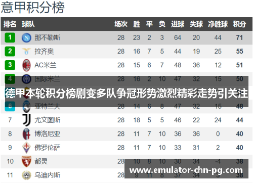 德甲本轮积分榜剧变多队争冠形势激烈精彩走势引关注 德甲本轮积分榜剧变多队争冠形势激烈精彩走势引关注