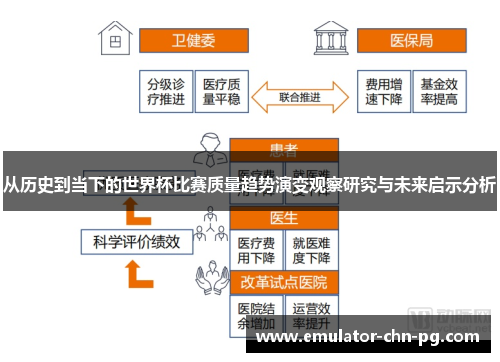 从历史到当下的世界杯比赛质量趋势演变观察研究与未来启示分析 从历史到当下的世界杯比赛质量趋势演变观察研究与未来启示分析