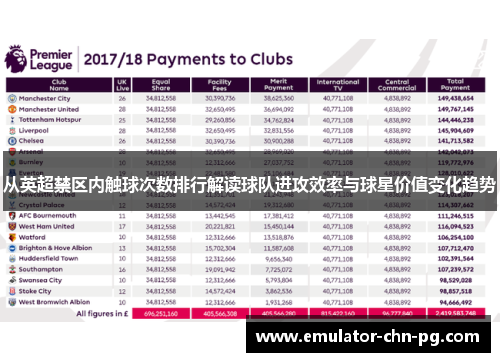 从英超禁区内触球次数排行解读球队进攻效率与球星价值变化趋势