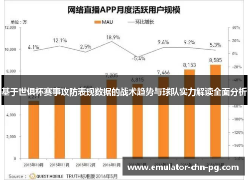基于世俱杯赛事攻防表现数据的战术趋势与球队实力解读全面分析