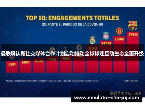 曼联确认新社交媒体合作计划启动推动全球球迷互动生态全面升级 曼联确认新社交媒体合作计划启动推动全球球迷互动生态全面升级
