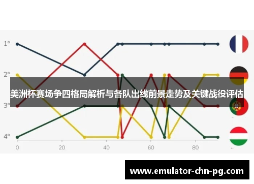 美洲杯赛场争四格局解析与各队出线前景走势及关键战役评估