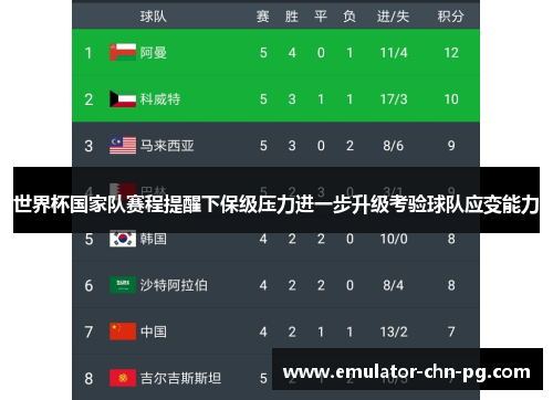 世界杯国家队赛程提醒下保级压力进一步升级考验球队应变能力