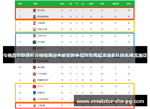 今晚西甲联赛积分榜格局迎来新变数争冠形势再起波澜多队排名暗流涌动