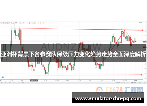 亚洲杯背景下各参赛队保级压力变化趋势走势全面深度解析