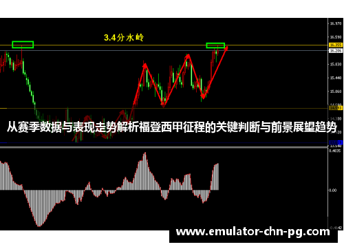 从赛季数据与表现走势解析福登西甲征程的关键判断与前景展望趋势